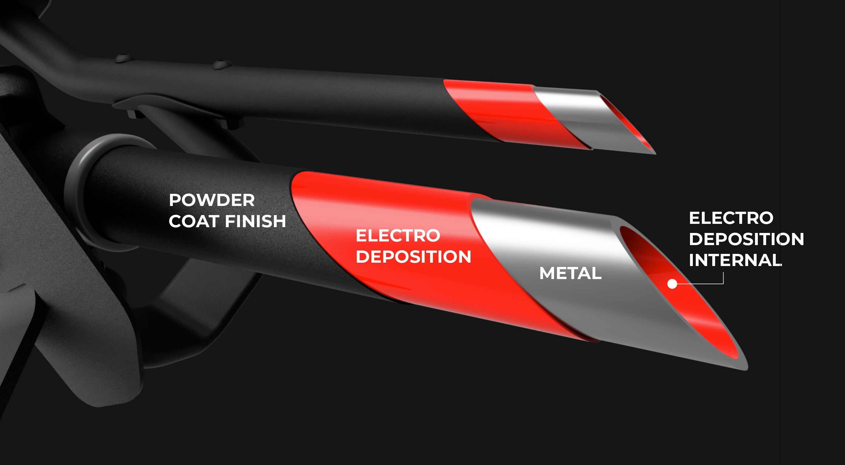 Cutaway view of QR3 Bike Rack tubing showing powder coat finish, electro deposition layer, and internal electro deposition for corrosion protection.